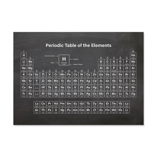 Vintage Science Chemistry Patent Prints-Multiple Options